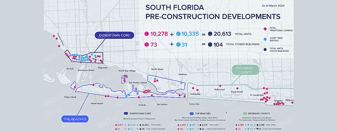 Panorama del mercado Inmobiliario de Miami 2024