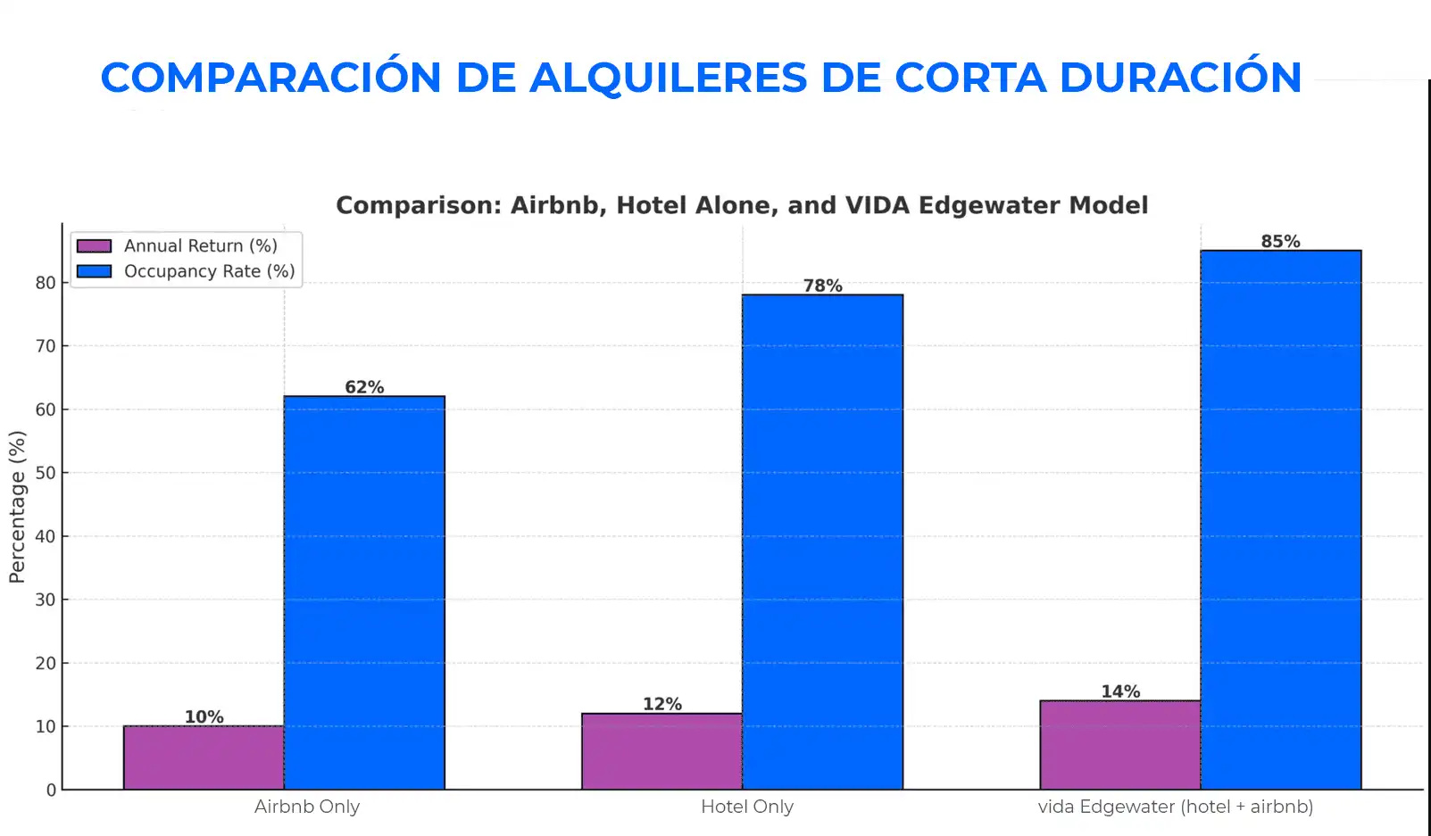 Gráfica comparativa sobre alquileres
