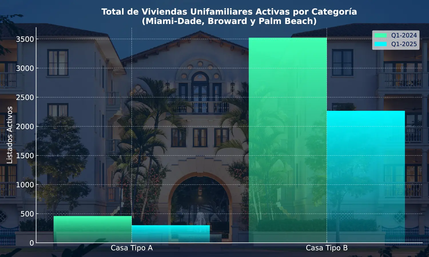 Evolución del Precio Promedio por Tipo de Vivienda