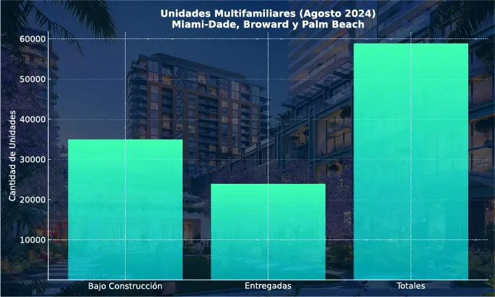Conversión de Condominios (Condados de Miami-Dade, Broward y Palm Beach)