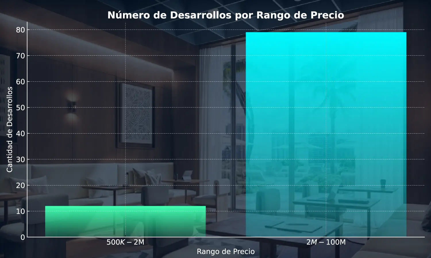 Análisis del Mercado de Condominios Tradicionales de Nueva Construcción
