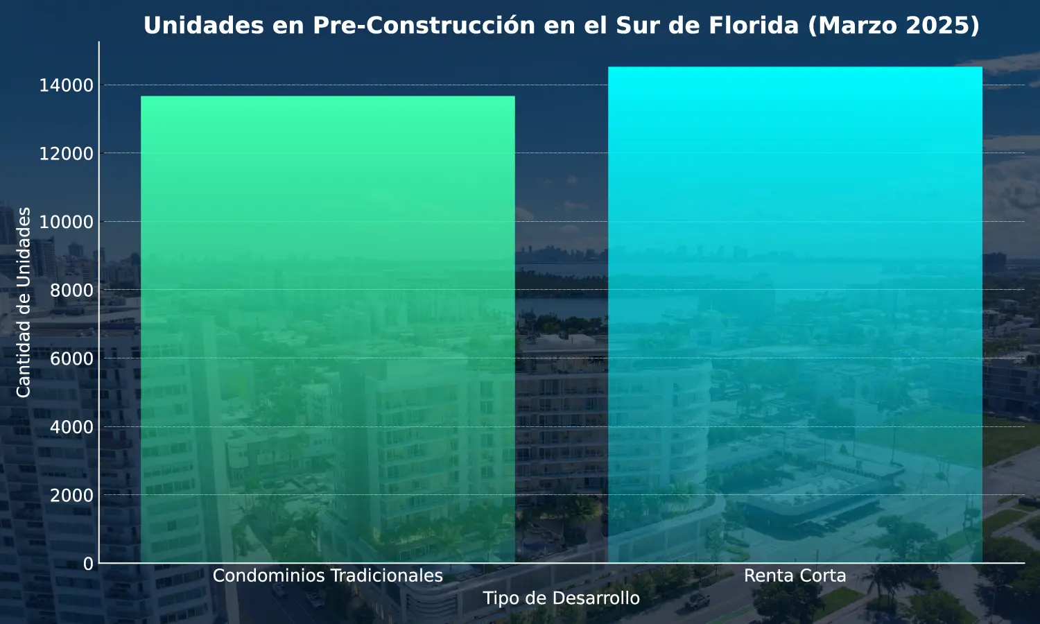 Desarrollos en Pre-Construcción en el Sur de Florida (Marzo 2025)