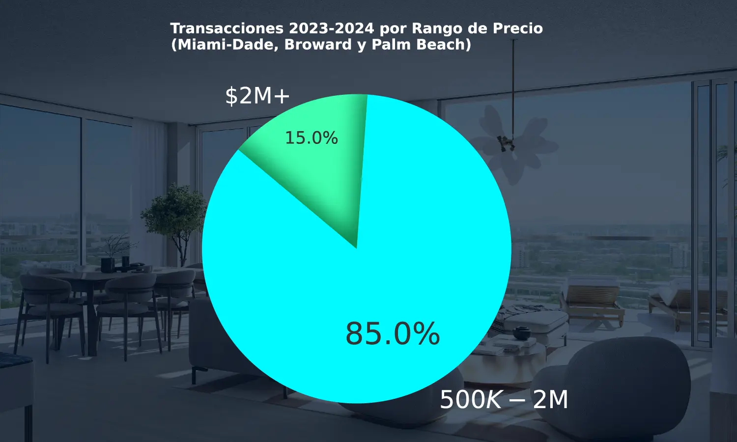 Reventas de Condominios MLS Q1 2025 (Miami Dade, Broward y Palm Beach)