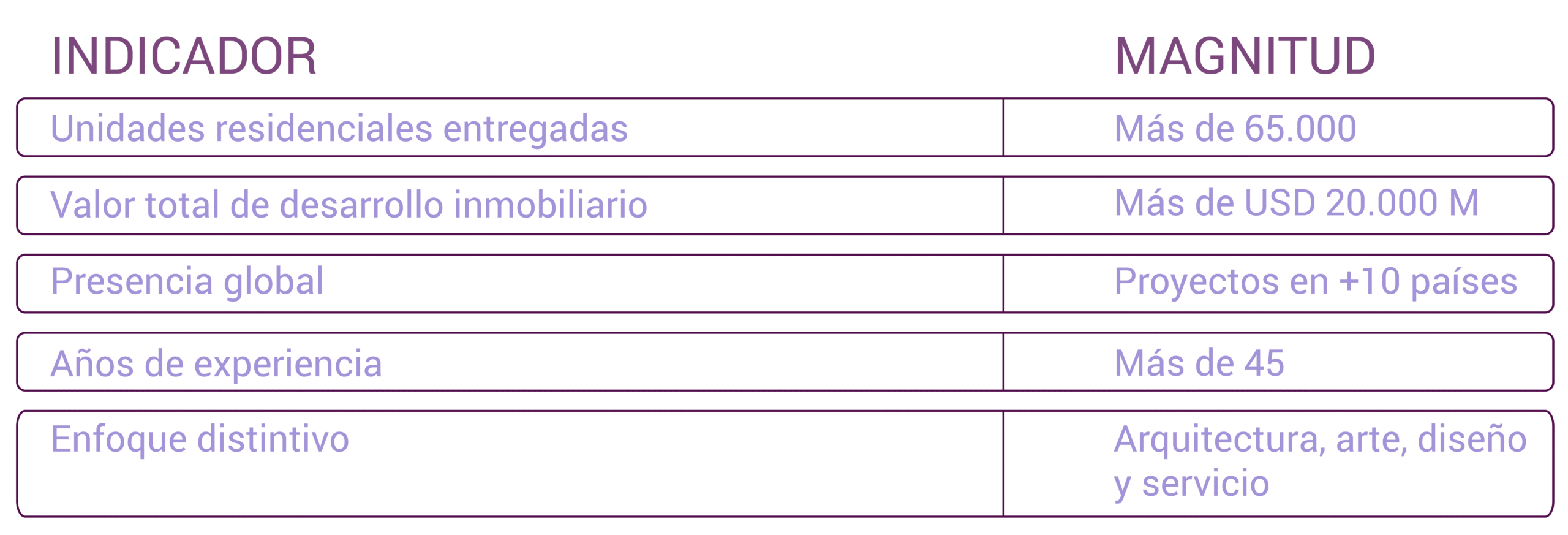 Trayectoria de Related Group en cifras