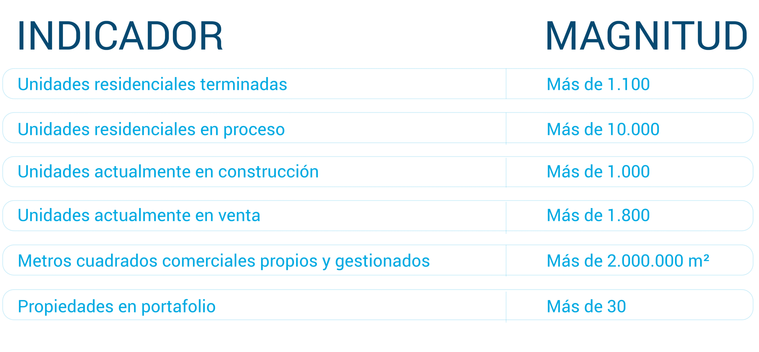 Trayectoria de BH Group en cifras