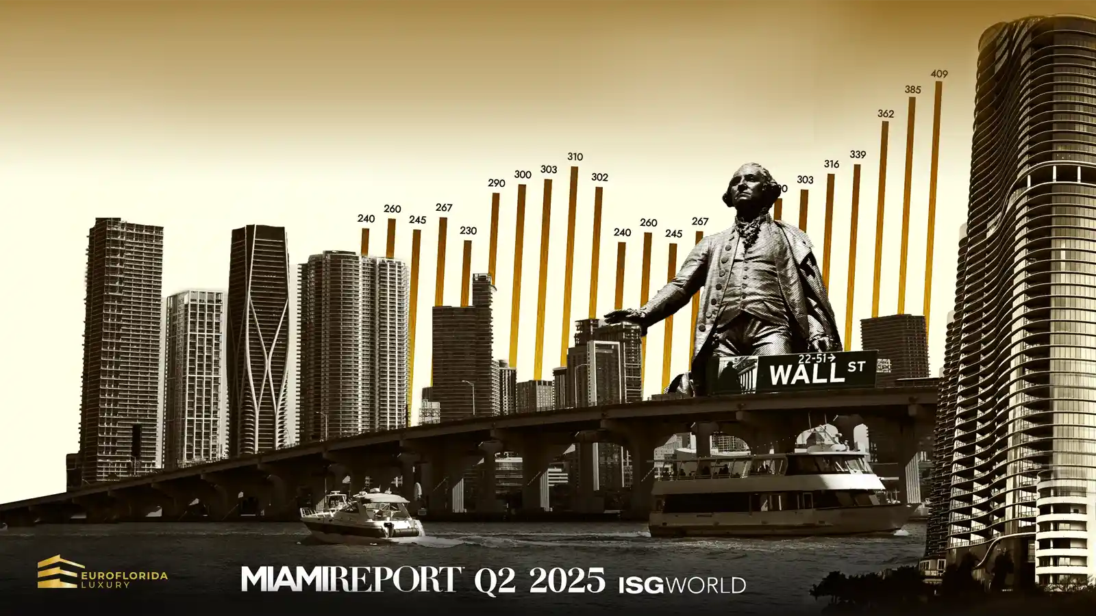 miami report Q2