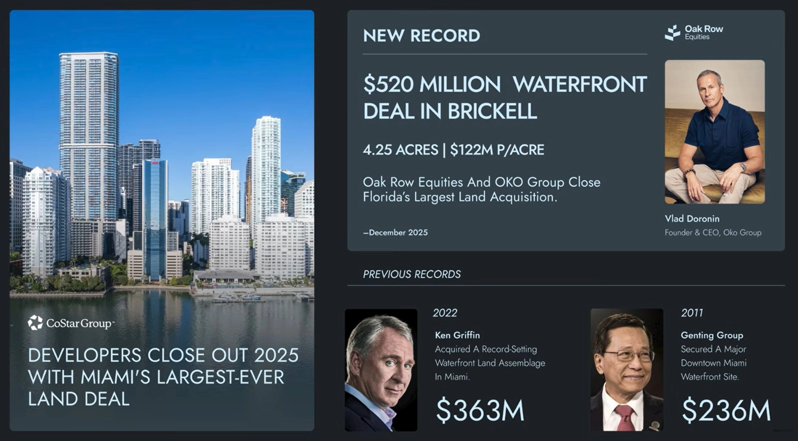 Récord de adquisición de terreno en Brickell