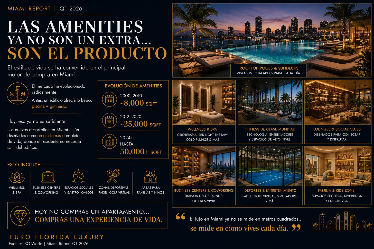 miami repor q1 2026