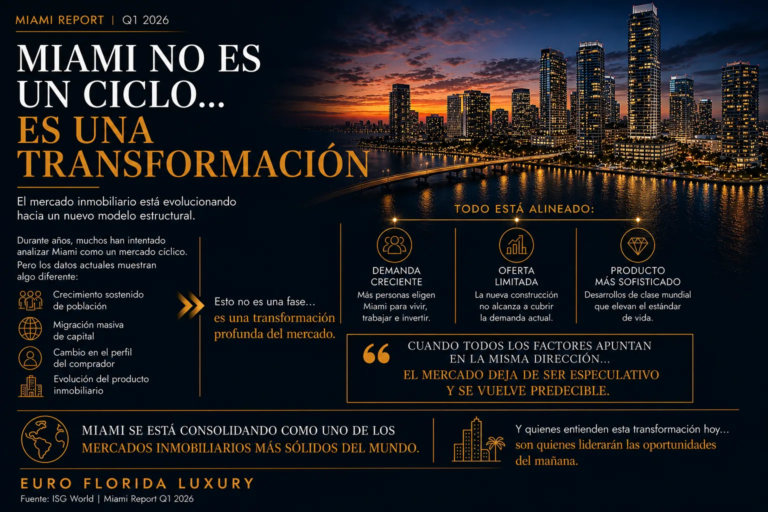 miami repor q1 2026