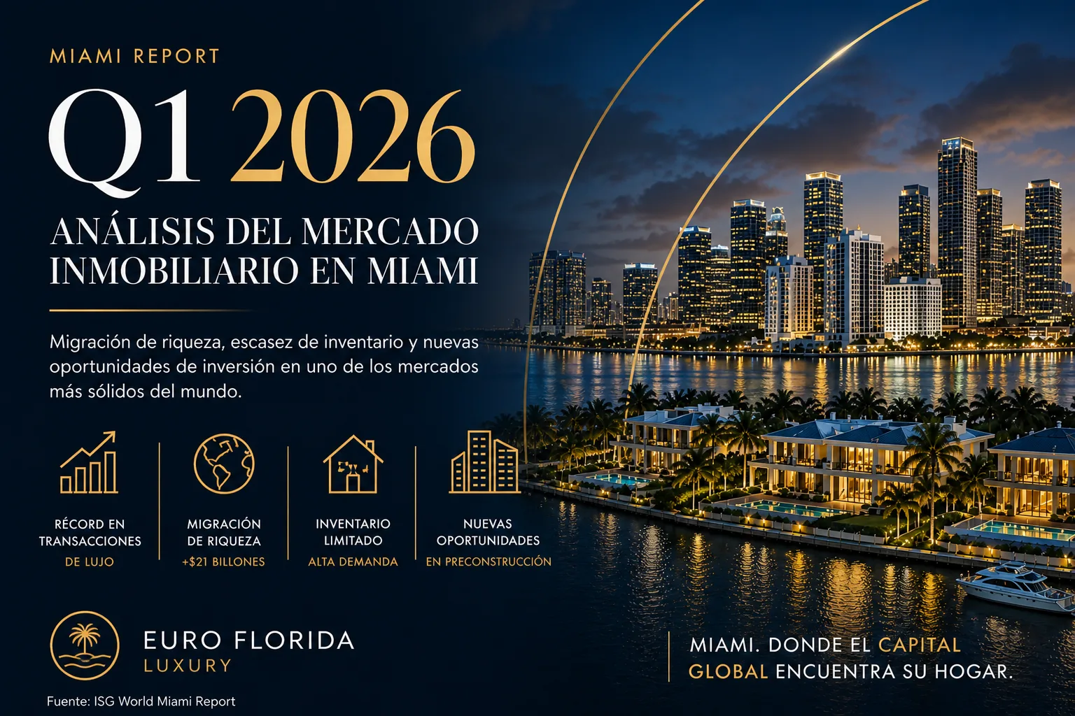 miami repor q1 2026