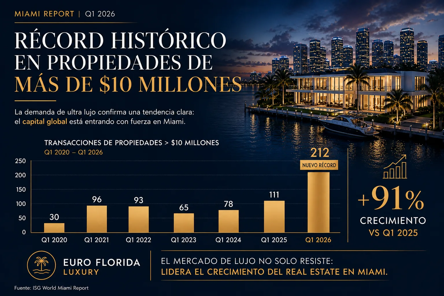 miami repor q1 2026