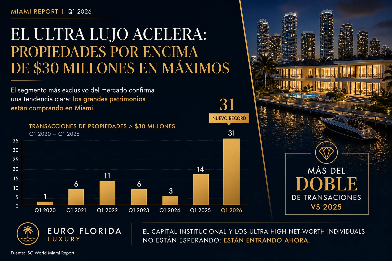 miami repor q1 2026