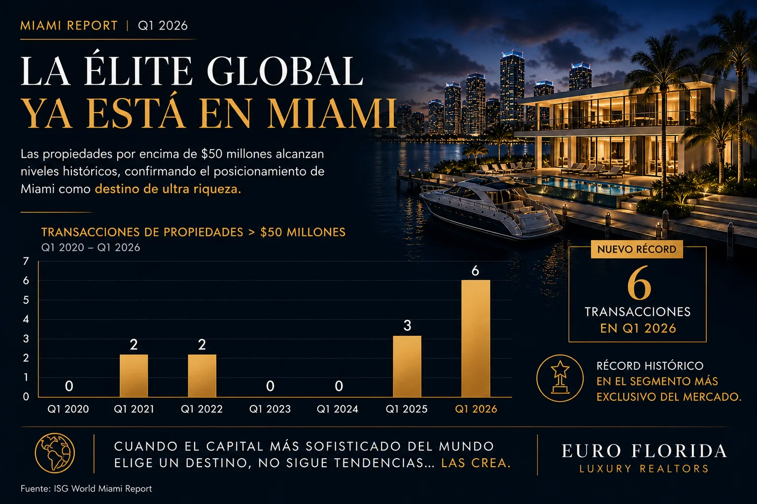 miami repor q1 2026