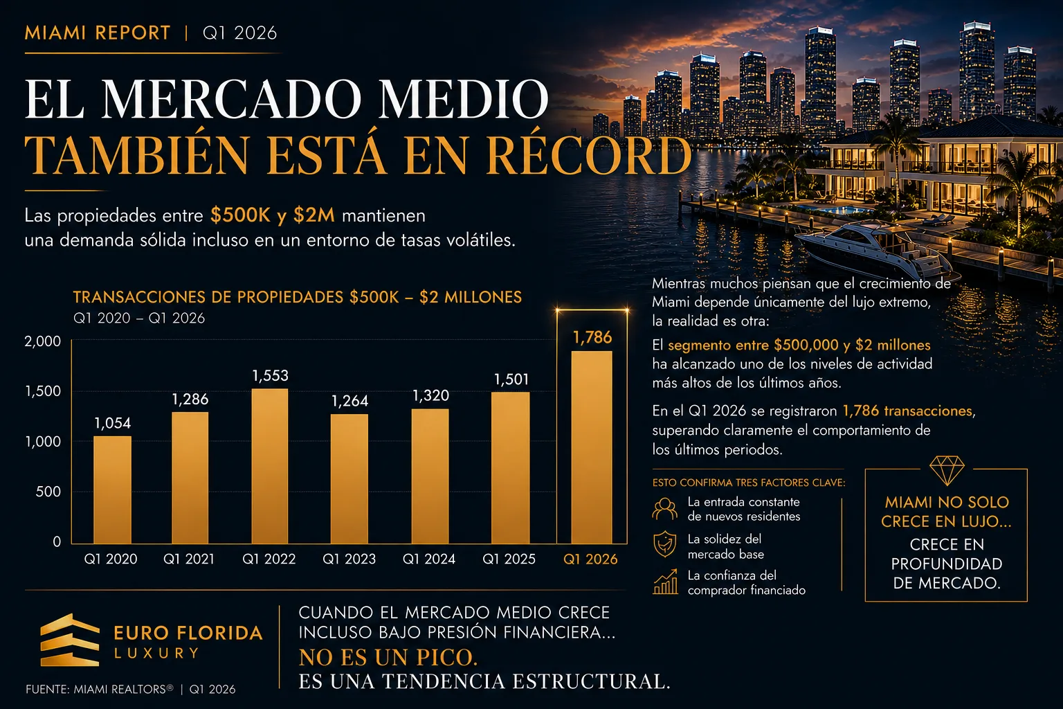miami repor q1 2026