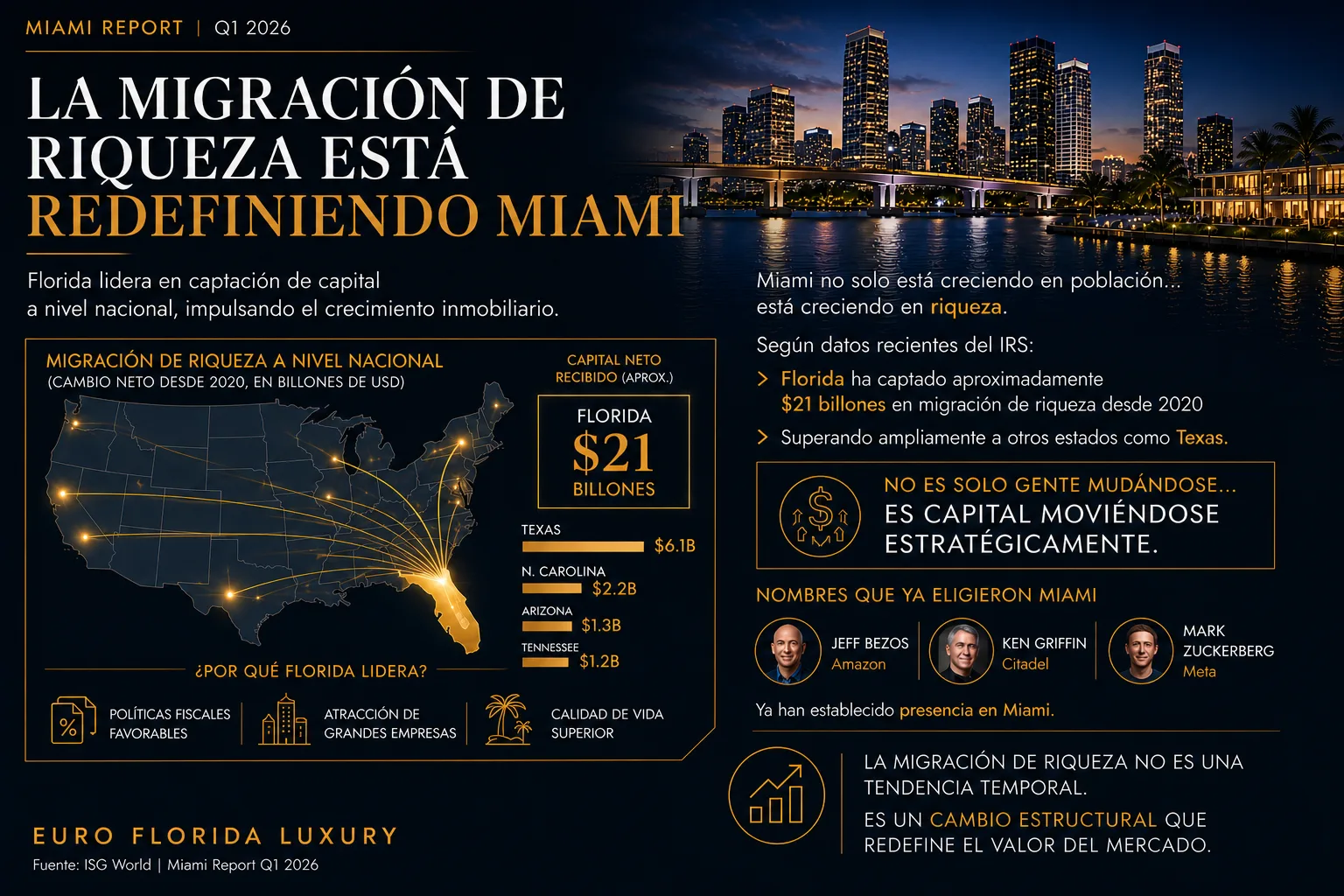 miami repor q1 2026