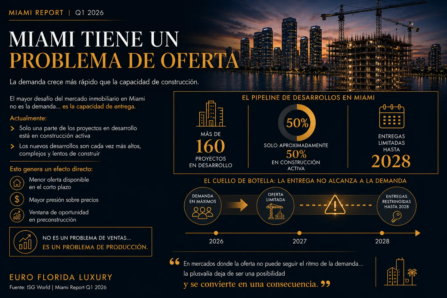 miami repor q1 2026