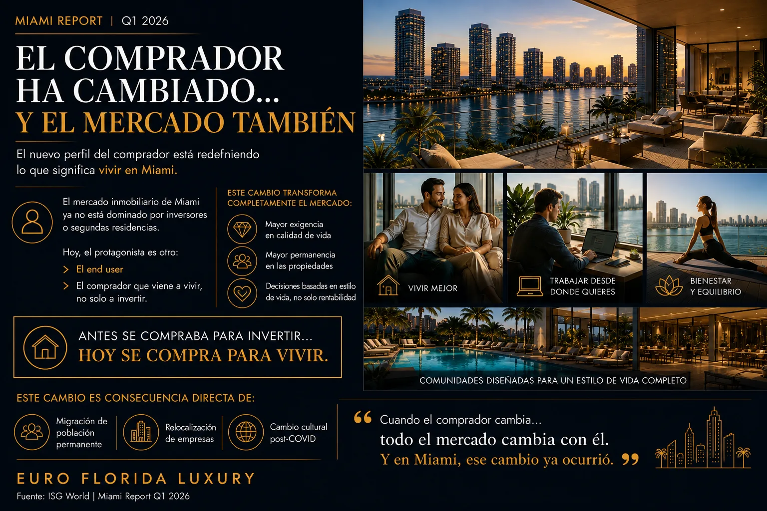 miami repor q1 2026