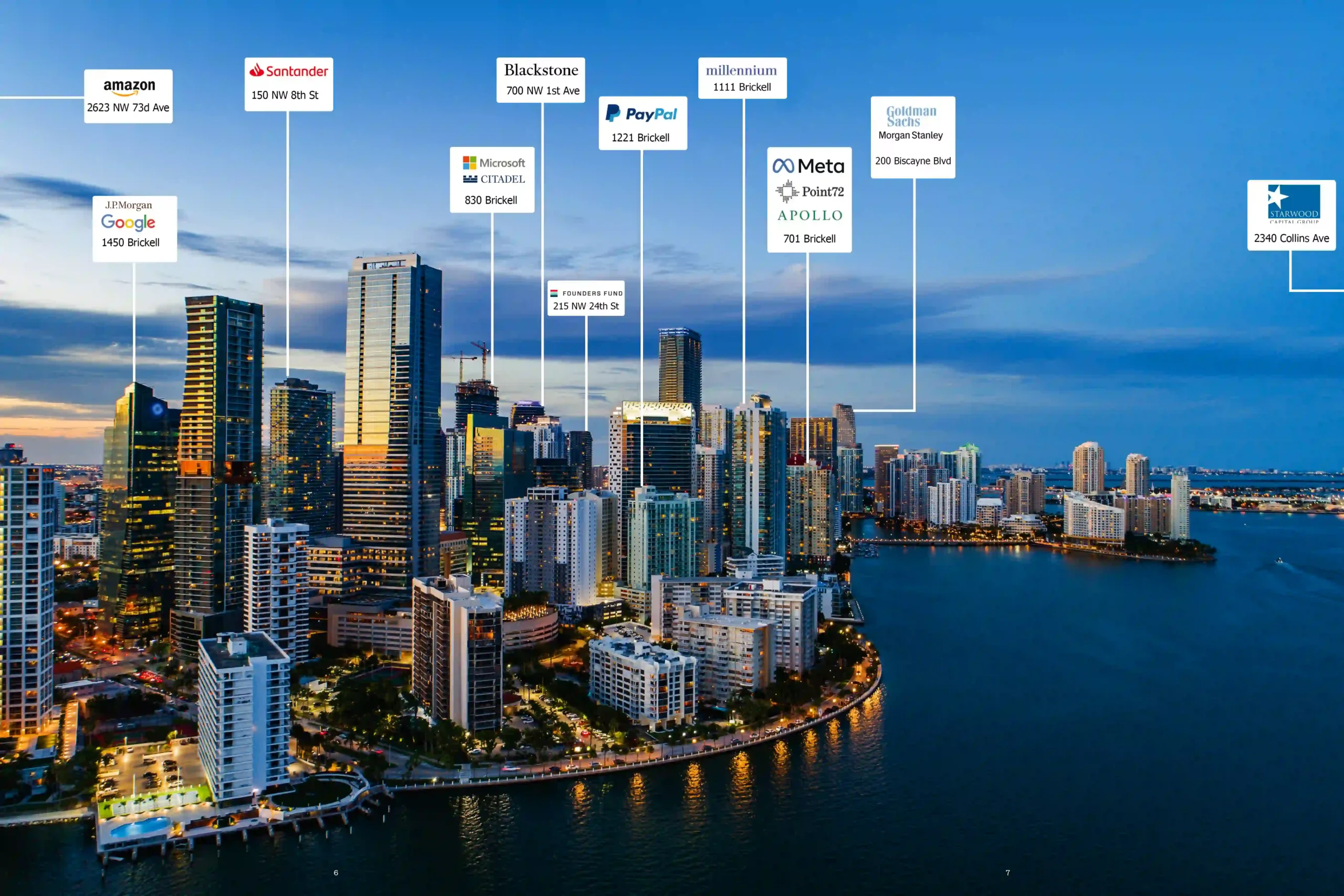 Dónde Viven los gestores de capital más grandes del mundo